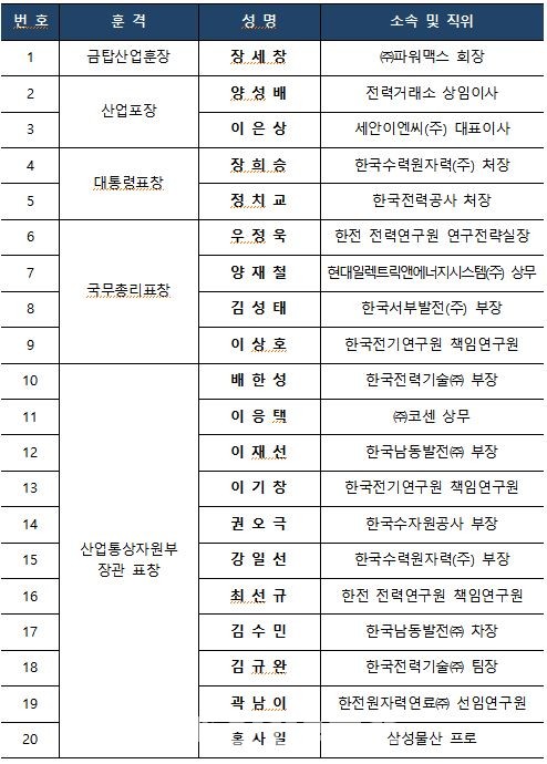 제57회 전기의날 정부포상 수상자 명단. 