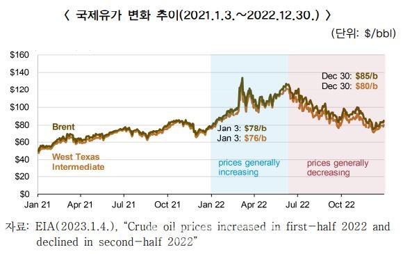 (IEA) 경제적이고 공정한 청정에너지 전환을 위한 전략(5.30)