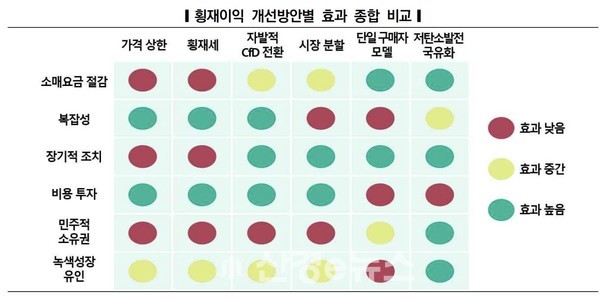 우리종합가스 이미지