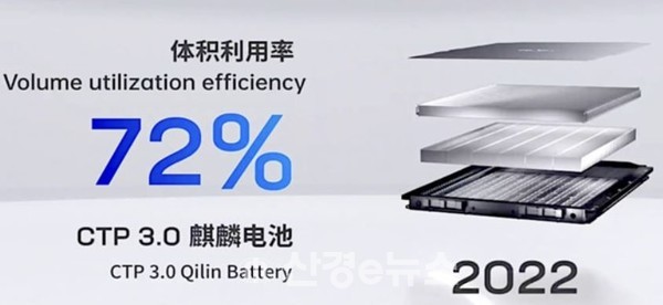 [전문가 기고] LFP 배터리를 활용하여 2025년 이차전지 시장에 대응하자