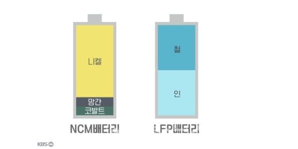 [전문가 기고] 한국산 배터리, EU규제-탄소국경세 대비해야
