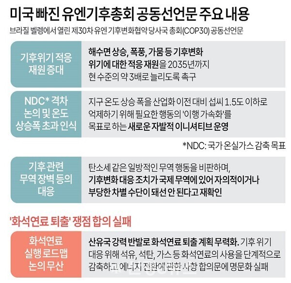 COP30 공동선언문 주요내용. (자료=연합뉴스 제공)