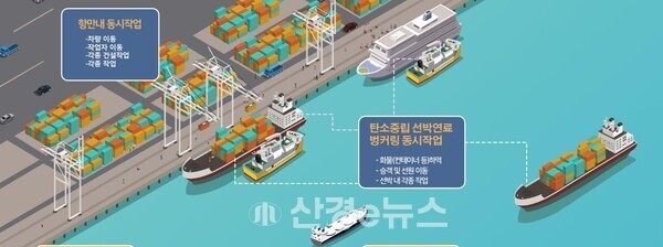 탄소중립 선박 연료 벙커링 동시작업 개념.